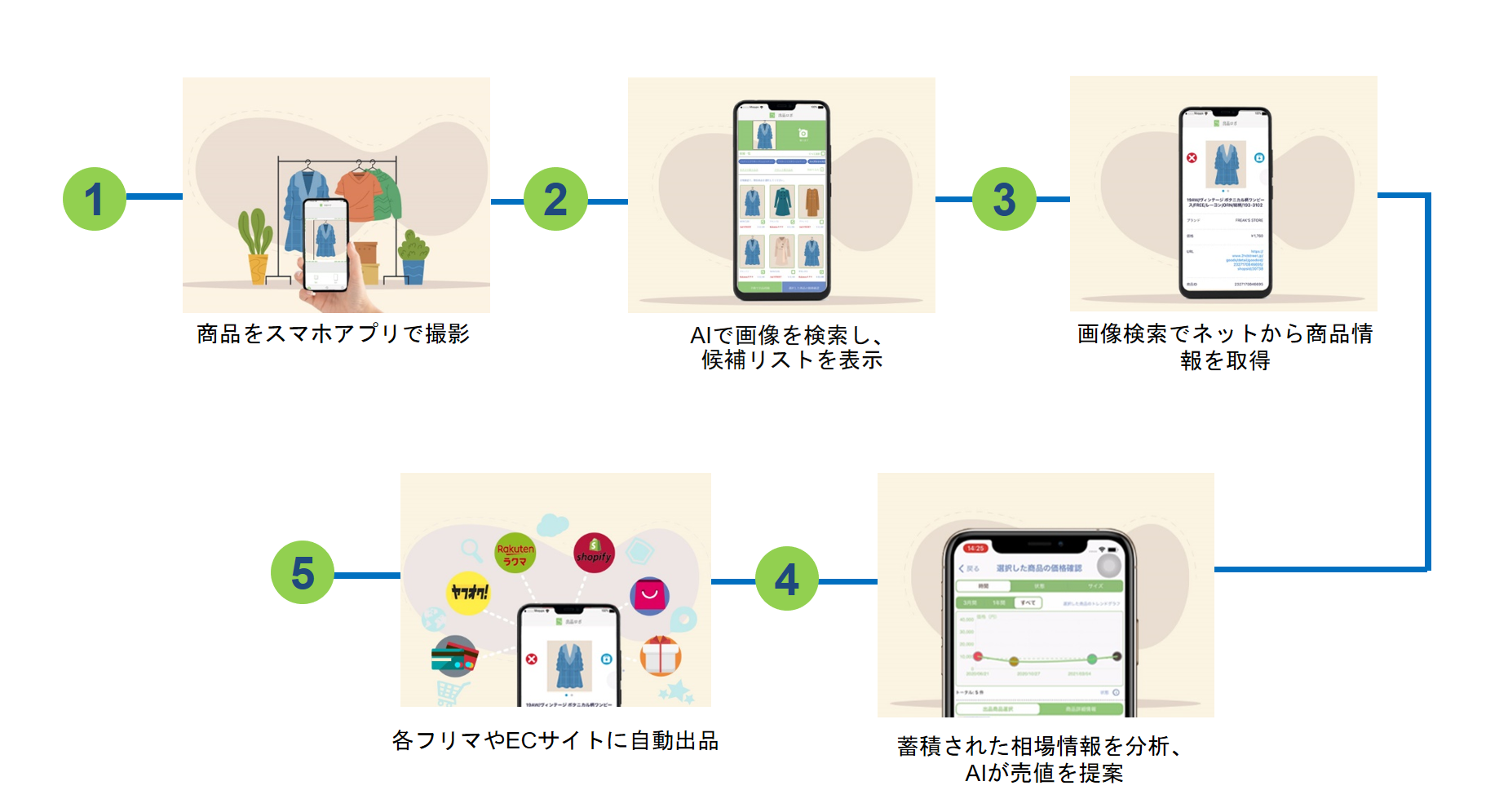 AIロボが行うこと AIロボが行うこと